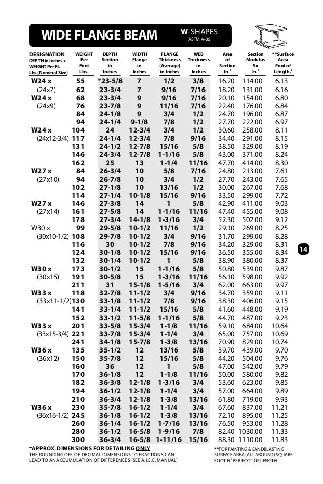 6 as 4/9 x fraction a Databook