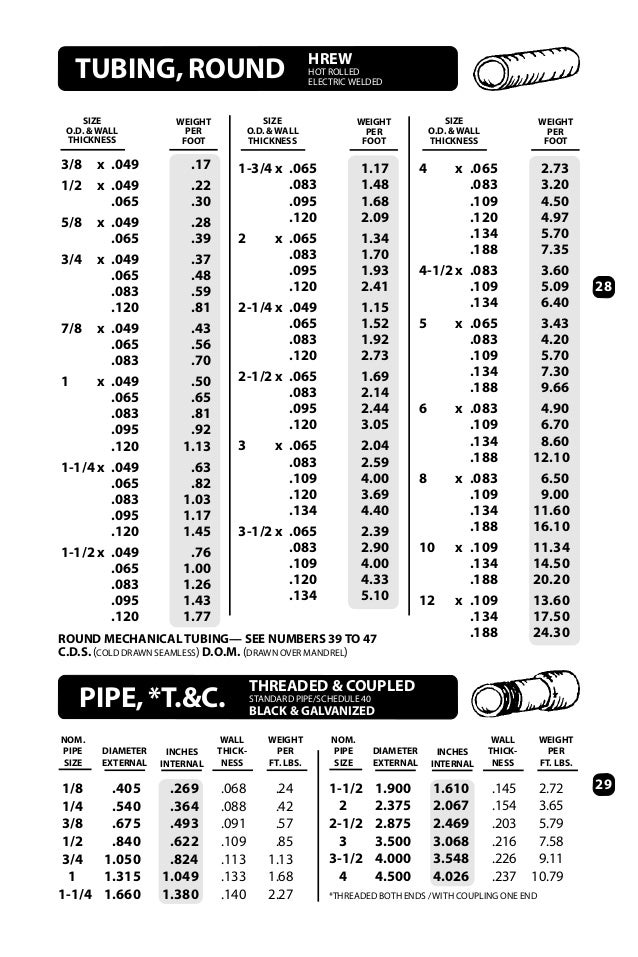 2 o-ring x 75 13 5 Databook