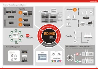 Management
23
L L
22
Feature
Remote update Login devices
Cross-Browser Support
Register
External Device Management System
s
Device Ma
APManagement
ecnanetni
Visitors Worker
Server
Manager
Visitors
Worker
 