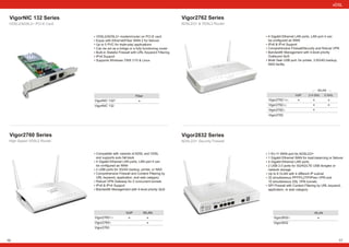VDSL2/ADSL2+ modem/router on PCI-E card
Equip with Ethernet/Fiber WAN 2 for failover
Up to 5 PVC for triple-play applications
Can be act as a bridge or a fully functioning router
Built-in Stateful Firewall with URL Keyword Filtering
IPv6 Support
Supports Windows 7/8/8.1/10 & Linux
VigorNIC 132 Series
VDSL2/ADSL2+ PCI-E Card
Compatible with variants of ADSL and VDSL
and supports auto fall-back
4 Gigabit Ethernet LAN ports, LAN port 4 can
be configured as WAN
2 USB ports for 3G/4G backup, printer, or NAS
Comprehensive Firewall and Content Filtering by
URL keyword, application, and web category
Robust VPN Gateway for 2 concurrent tunnels
IPv6 & IPv4 Support
Bandwidth Management with 4-level priority QoS
VigorNIC 132
VigorNIC 132
Fiber
F
Vigor2760 Series
High Speed VDSL2 Router
Vigor2760
Vigor2760
Vigor2760
VoIP
Vn
n
WLAN
16
xDSL
1 RJ-11 WAN port for ADSL2/2+
1 Gigabit Ethernet WAN for load-balancing or failover
4 Gigabit Ethernet LAN ports
2 USB 2.0 ports for 3G/4G/LTE USB dongles or
network storage
Up to 8 VLAN with 4 different IP subnet
32 simultaneous PPTP/L2TP/IPsec VPN and
10 simultaneous SSL VPN tunnels
SPI Firewall with Content Filtering by URL keyword,
application, or web category
Vigor2832 Series
ADSL2/2+ Security Firewall
be configured as WAN
IPv6 & IPv4 Support
Comprehensive Firewall/Security and Robust VPN
Bandwidth Management with 4-level priority
Outbound QoS
Multi-Task USB port: for printer, 3.5G/4G backup,
NAS facility
4 Gigabit Ethernet LAN ports, LAN port 4 can
Vigor2762 Series
ADSL2/2+ & VDSL2 Router
Vigor2832
Vigor2832
WLAN
n
17
Vigor2762
Vigor2762
Vigor2762
Vigor2762
VoIP 2.4 GHz 5 GHz
Vac
ac
n
WLAN
 