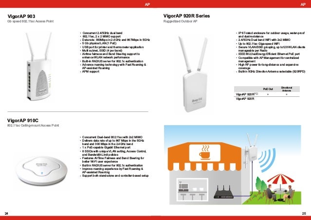 DrayTek VigorAP 710 Wireless WiFi 2.4GHz Access Point Bridge MIMO WLAN Antenna