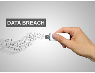 Data Breach Template