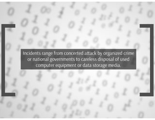 Data Breach Template