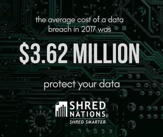 the average cost of a data
breach in 2017 was
protect your data
$3.62million
 