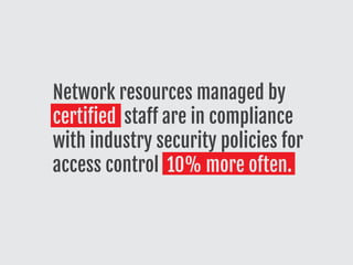 Network resources managed by
certified staff are in compliance
with industry security policies for
access control 10% more often.
 