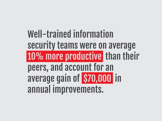 Well-trained information
security teams were on average
10% more productive than their
peers, and account for an
average gain of $70,000 in
annual improvements.
 