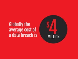 Globally the
average cost of
a data breach is
4MILLION
$
 