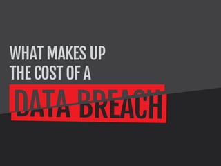 WHAT MAKES UP
THE COST OF A
 