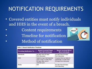 DATA BREACH NOTIFICATION LAWS IN HEALTHCARE.pptx