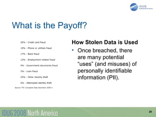 What is the Payoff?
               How Stolen Data is Used
               • Once breached, there
                 are many potential
                 “uses” (and misuses) of
                 personally identifiable
                 information (PII).




                                           20
 