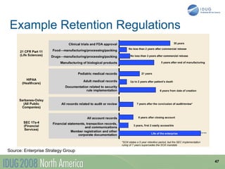 Example Retention Regulations




Source: Enterprise Strategy Group

                                    47
 