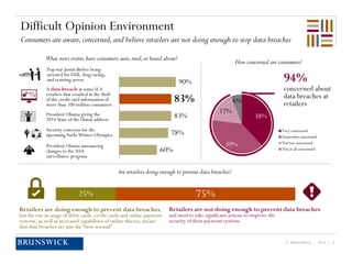 © BRUNSWICK | 2014 | 4
25% 75%
Retailers are doing enough to prevent data breaches,
but the rise in usage of debit cards, credit cards and online payment
systems, as well as increased capabilities of online thieves, means
that data breaches are just the “new normal”
Retailers are not doing enough to prevent data breaches
and need to take significant actions to improve the
security of their payment systems
Are retailers doing enough to prevent data breaches?
What news events have consumers seen,read,or heard about?
How concerned are consumers?
90%
83%
83%
78%
60%
A data breach at some U.S.
retailers that resulted in the theft
of the credit card information of
more than 100 million consumers
Pop star Justin Bieber being
arrested for DUI, drag racing,
and resisting arrest
Security concerns for the
upcoming Sochi Winter Olympics
President Obama giving the
2014 State of the Union address
President Obama announcing
changes to the NSA
surveillance program
94%
concerned about
data breaches at
retailers
Difficult Opinion Environment
Consumers are aware,concerned,and believe retailers are not doing enough to stop data breaches
 