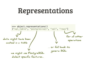 Representations
SQL statement
iterator
natural, most eﬃcient
for operations
default, all-purpose,
might be very expensive
 