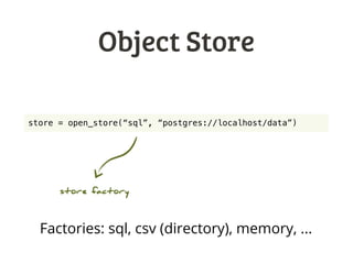 Object Store
■ contains objects
tables, ﬁles, collections, ...
■ objects are named
get_object(name)
■ might create objects
create(name, replace, ...)
 