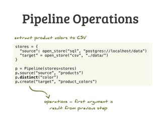 Pipeline
SQLSQL SQL SQL
Iterator
sequence of operations on “trunk”
 