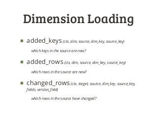 Dimension Loading
■ added_keys(ctx, dim, source, dim_key, source_key)
which keys in the source are new?
■ added_rows(ctx, dim, source, dim_key, source_key)
which rows in the source are new?
■ changed_rows(ctx, target, source, dim_key, source_key,
ﬁelds, version_ﬁeld)
which rows in the source have changed?
 