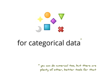 Data
■ keep data in their original form
■ use native operations if possible
■ performance provided by technology
■ have other options
 