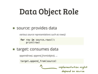 Representations
>>> object.representations()
[“sql_table”, “postgres+sql”, “sql”, “rows”]
data might have been
cached in a...
