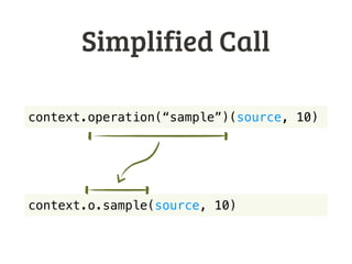 Operation Call
context = Context()
context.operation(“sample”)(source, 10)
sample sample
iterator ⇢SQL ⇢
iterator
SQL
call...