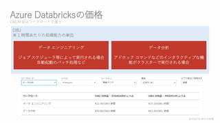 2018/09 r
Azure Databricks΁
DBUϽϥ``ɤ`
DBU
 1 rg΄I΅gλ
ǩ` 󥸥˥
 `ȤˤäƌgФ
ԄӤΥХåIʤ
ǩ`
ɥۥå ޥɤʤɤΥ󥿥饯ƥ֤ʙC
ܤ饹`ǌgФ
 
