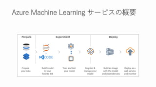 Azure Machine Learning `ӥθҪ
 