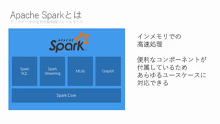 Ǥ
لI
ʥݩ`ͥȤ
Ƥ뤿
``
Ǥ
Spark
SQL
Spark Core
Spark
Streaming
MLlib GraphX
Apache SparkȤ
ӥåǩ`΁KзɢIե``
 