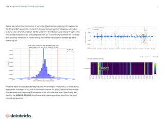 1 1
T H E B I G B O O K O F D AT A S C I E N C E U S E C A S E S
Below, we plotted the distribution of our order flow imbalances along with markers for
the 5th and 95th percentiles to identify the events during which imbalance anomalies
occurred. See the full notebook for the code to fit distributions and create this plot. The
time during imbalances we just computed with our Koalas/SciPy workflow will correlate
with potential instances of front running, the market manipulation scheme we were
searching for.
The time series visualization below pinpoints the anomalies retrieved as outliers above,
highlighted in orange. In our final visualization, we use the plotly library to summarize
time windows and frequency of anomalies in the form of a heat map. Specifically, we
identify the 10:50:10–10:50:20 time frame as a potential problem area from the front
running perspective.
 