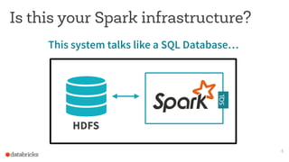 This system talks like a SQL Database…
Is this your Spark infrastructure?
6
HDFS
SQL
 