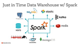 Just in Time Data Warehouse w/ Spark
HDFS
 