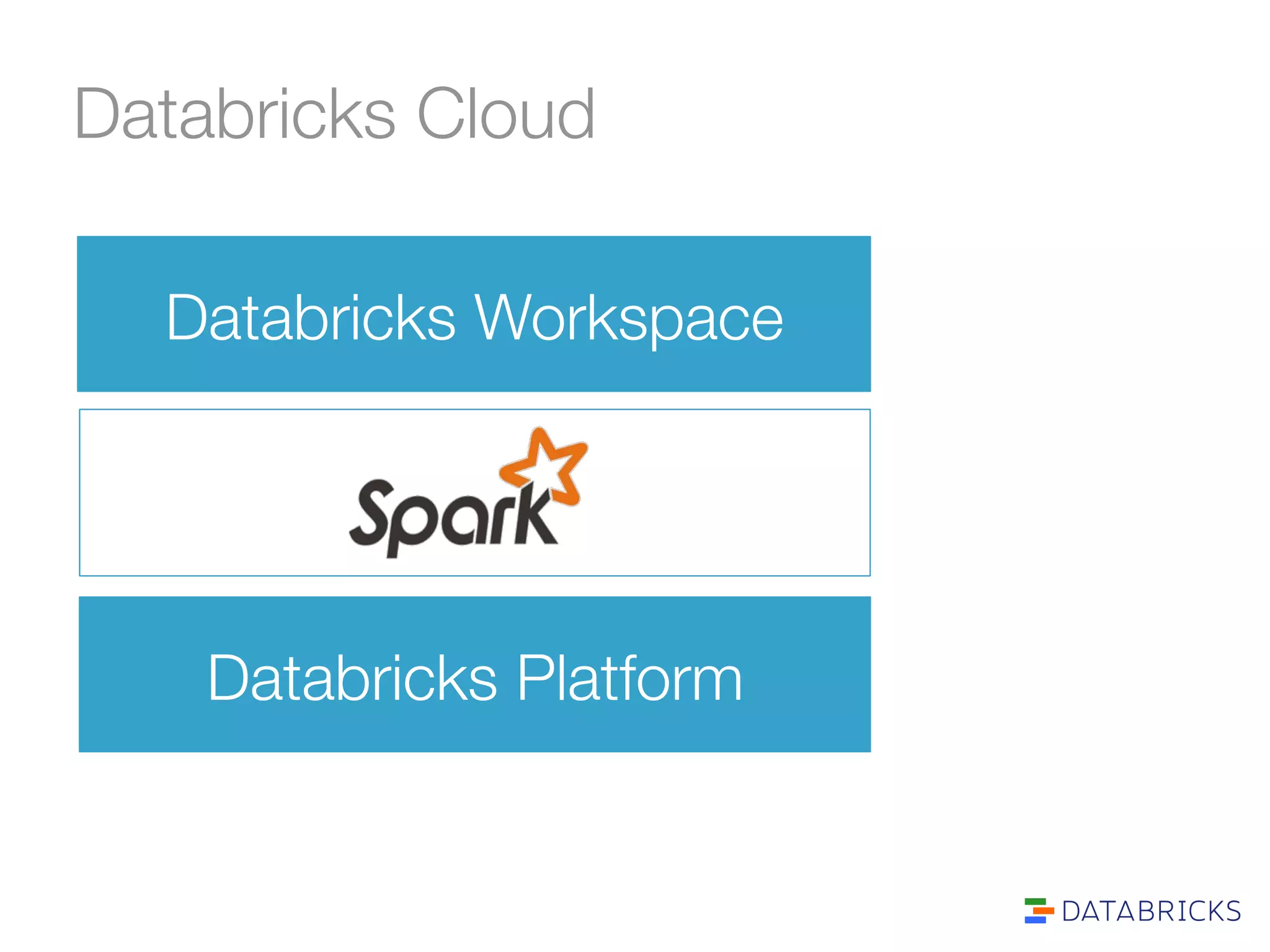 Databricks Cloud 
Databricks Workspace 
Databricks Cloud 
Databricks Platform 
 