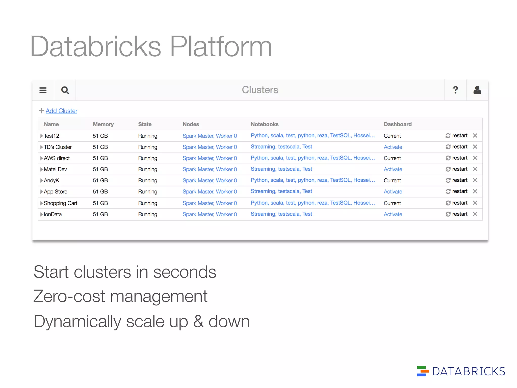 Databricks Platform 
Start clusters in seconds 
Zero-cost management 
Dynamically scale up & down 
 