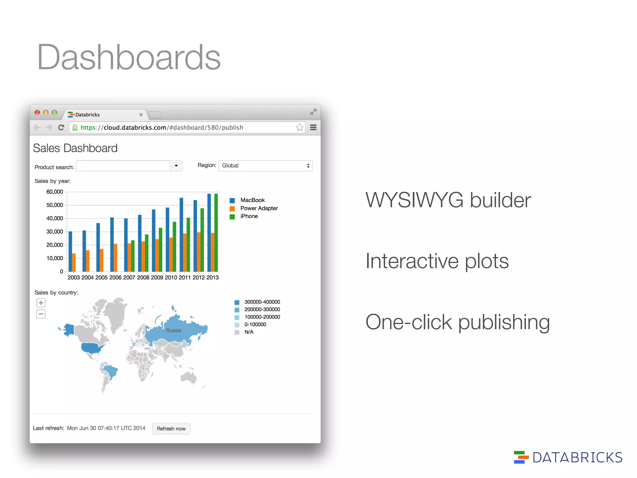 Dashboards 
WYSIWYG builder 
Interactive plots 
One-click publishing 
 