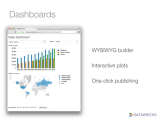Dashboards 
WYSIWYG builder 
Interactive plots 
One-click publishing 
 
