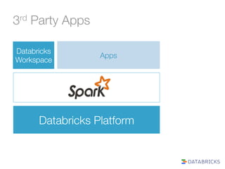 3rd Party Apps 
Databricks Workspace 
Apps 
… 
Databricks Platform 
 