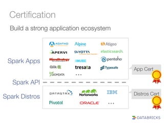 Certification 
Build a strong application ecosystem 
Spark API 
Spark Distros 
… 
Distros Cert 
Spark Apps 
… App Cert 
 