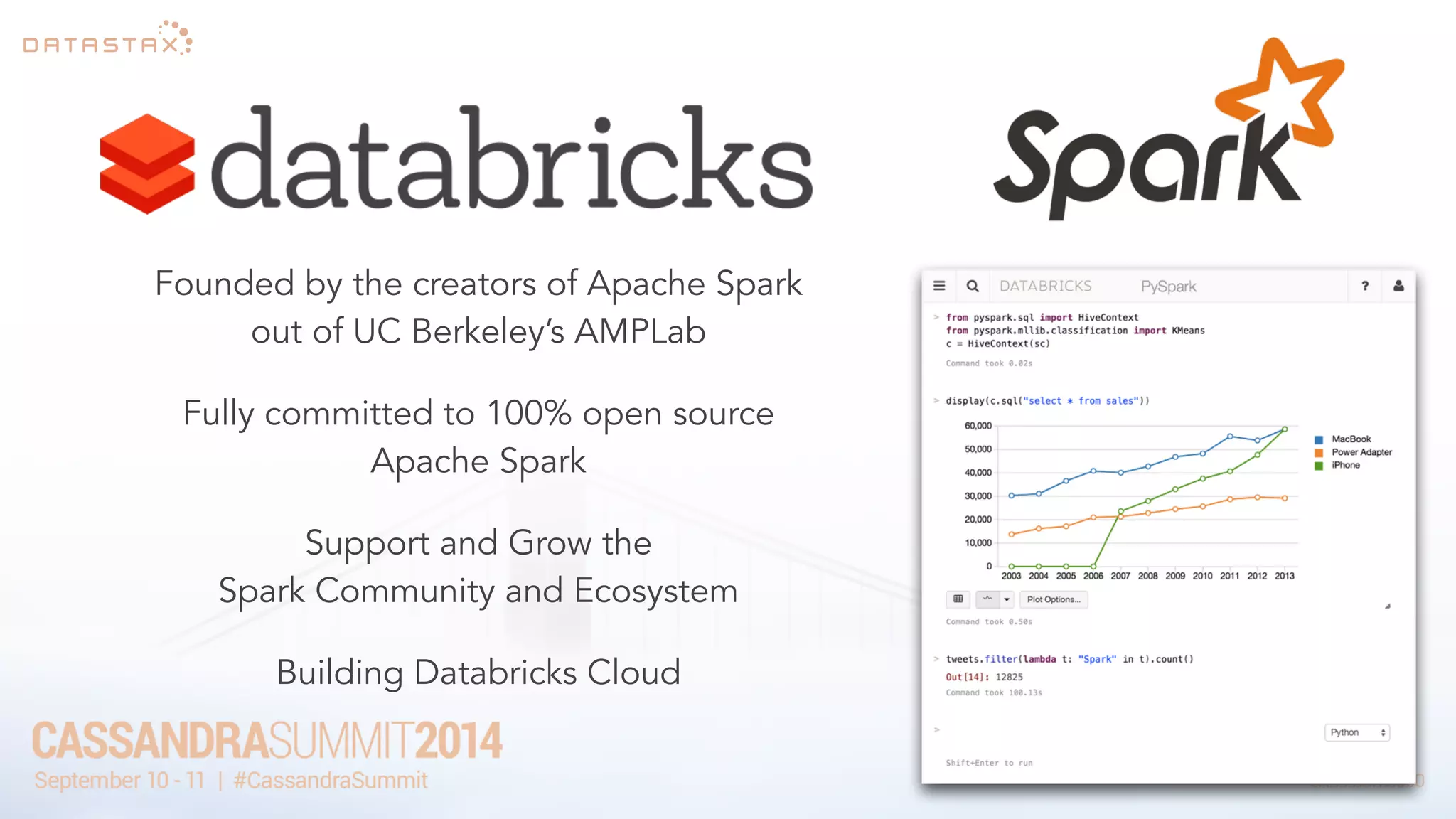 Founded by the creators of Apache Spark 
out of UC Berkeley’s AMPLab 
Fully committed to 100% open source 
Apache Spark 
Support and Grow the 
Spark Community and Ecosystem 
Building Databricks Cloud 
 