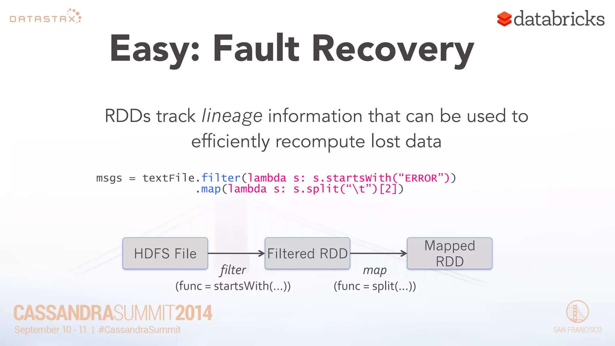 Easy: Fault Recovery 
RDDs track lineage information that can be used to 
efficiently recompute lost data 
msgs = textFile.filter(lambda s: s.startsWith(“ERROR”)) 
.map(lambda s: s.split(“t”)[2]) 
HDFS File Filtered RDD 
Mapped 
filter RDD 
(func 
= 
startsWith(…)) 
map 
(func 
= 
split(...)) 
 
