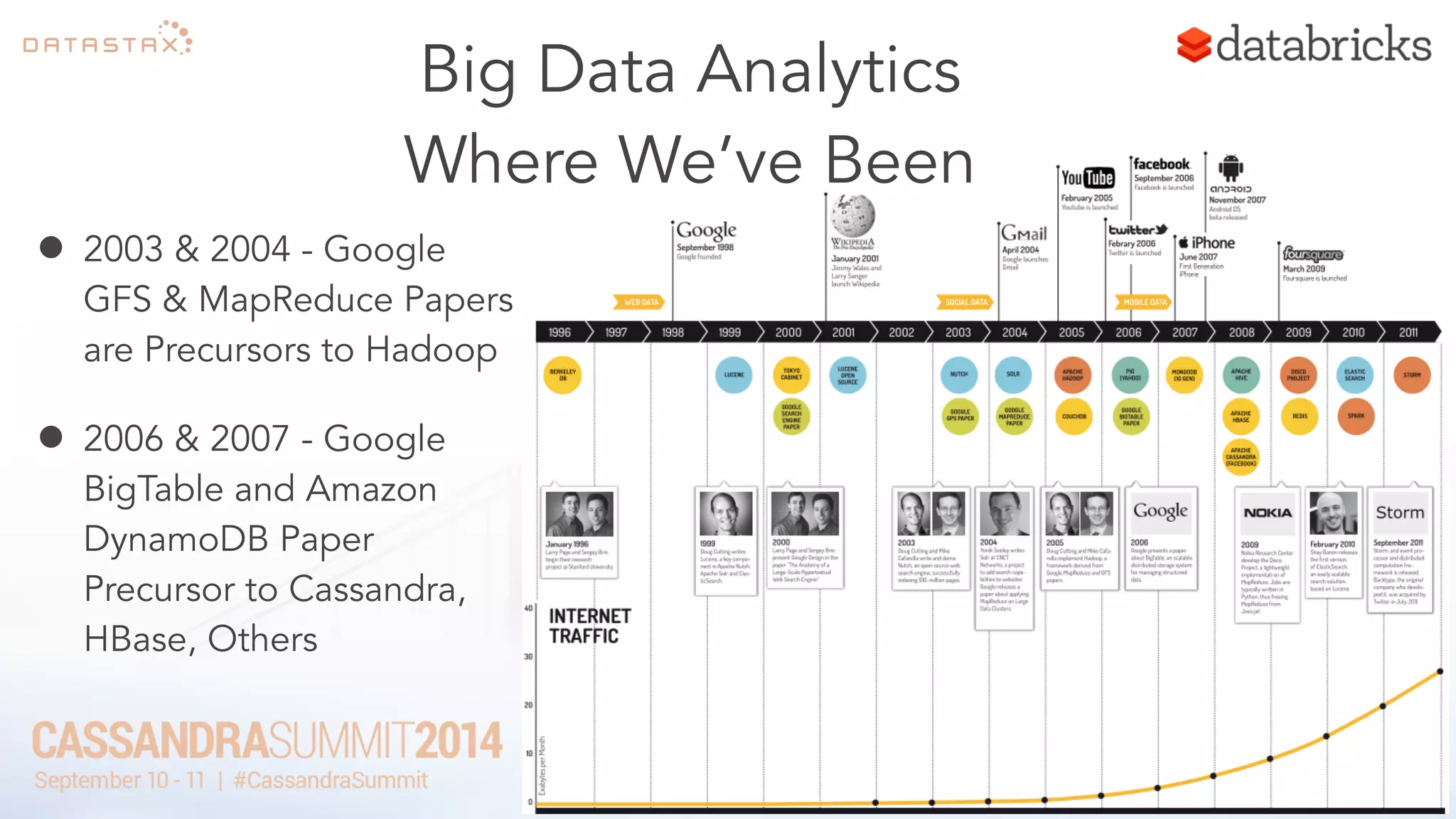 Big Data Analytics 
Where We’ve Been 
• 2003 & 2004 - Google 
GFS & MapReduce Papers 
are Precursors to Hadoop 
• 2006 & 2007 - Google 
BigTable and Amazon 
DynamoDB Paper 
Precursor to Cassandra, 
HBase, Others 
 