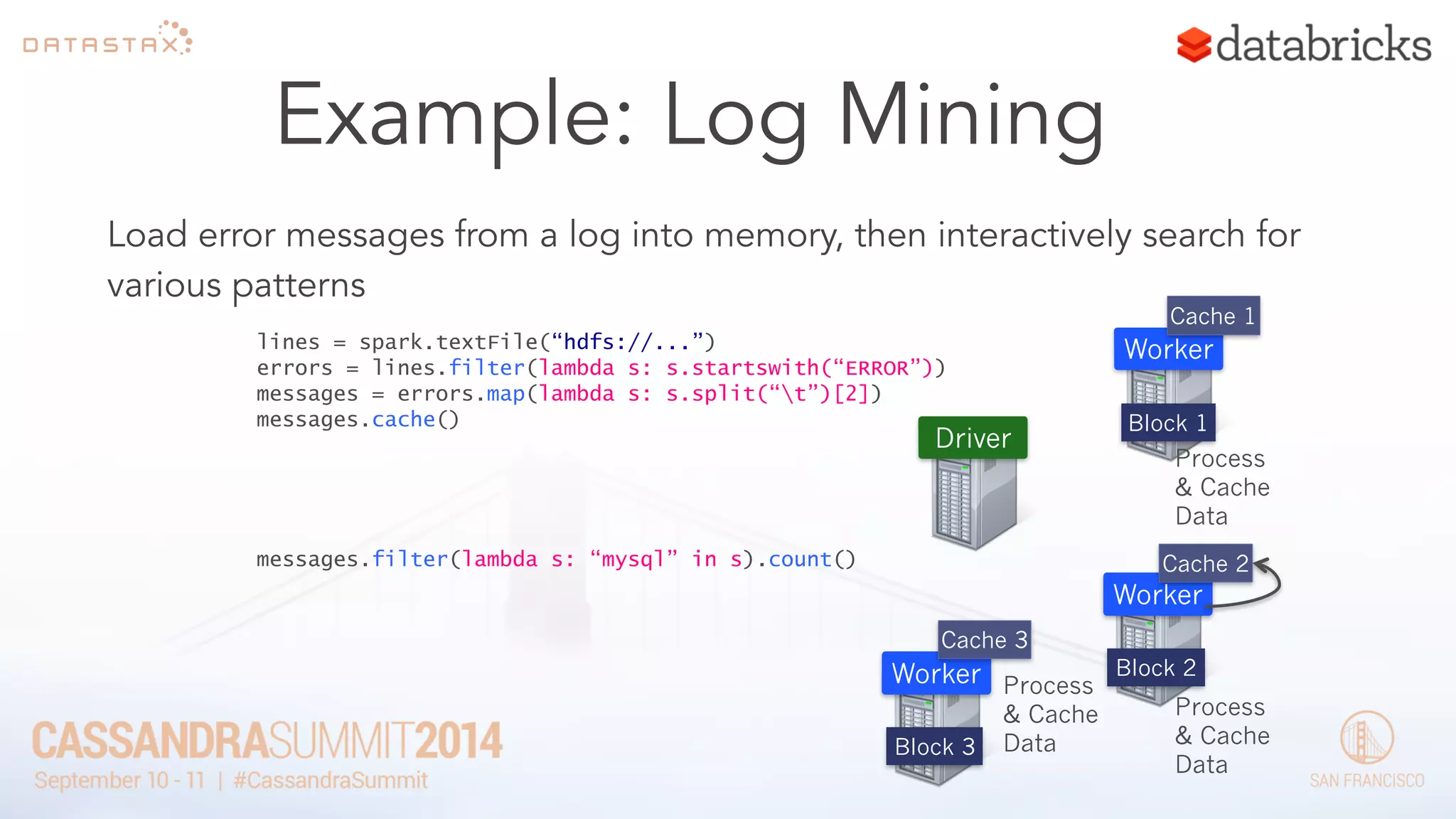 lines = spark.textFile(“hdfs://...”) 
errors = lines.filter(lambda s: s.startswith(“ERROR”)) 
messages = errors.map(lambda s: s.split(“t”)[2]) 
messages.cache() 
Worker 
Driver 
Worker 
Process 
& Cache 
Data 
Worker 
messages.filter(lambda s: “mysql” in s).count() 
Block 1 
Block 2 
Block 3 
Cache 1 
Cache 2 
Cache 3 
Process 
& Cache 
Data 
Process 
& Cache 
Data 
Example: Log Mining 
Load error messages from a log into memory, then interactively search for 
various patterns 
 