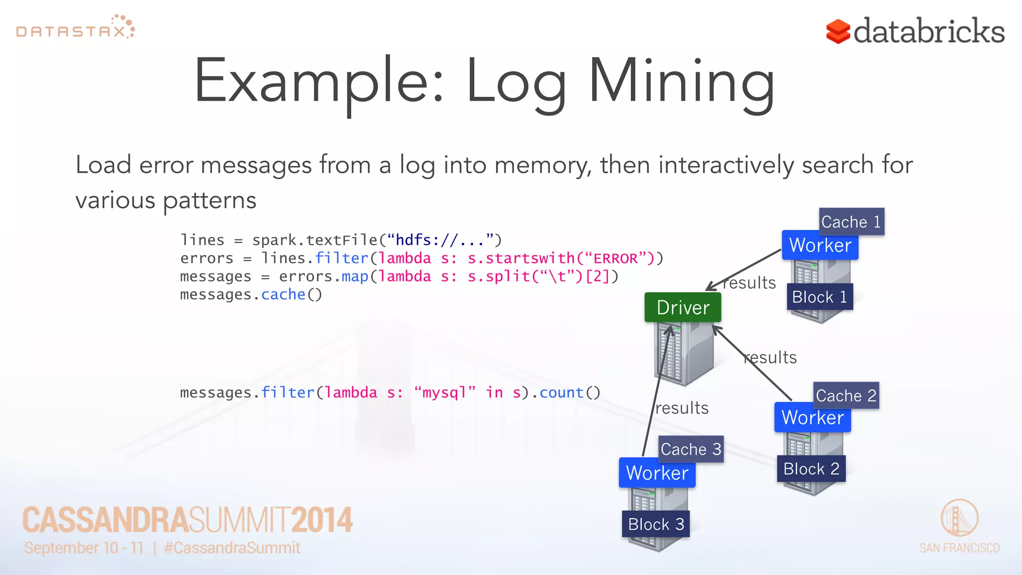 Example: Log Mining 
Load error messages from a log into memory, then interactively search for 
various patterns 
lines = spark.textFile(“hdfs://...”) 
errors = lines.filter(lambda s: s.startswith(“ERROR”)) 
messages = errors.map(lambda s: s.split(“t”)[2]) 
messages.cache() 
Worker 
Driver 
Worker 
Worker 
messages.filter(lambda s: “mysql” in s).count() 
Block 1 
Block 2 
Block 3 
Cache 1 
Cache 2 
Cache 3 
results 
results 
results 
 
