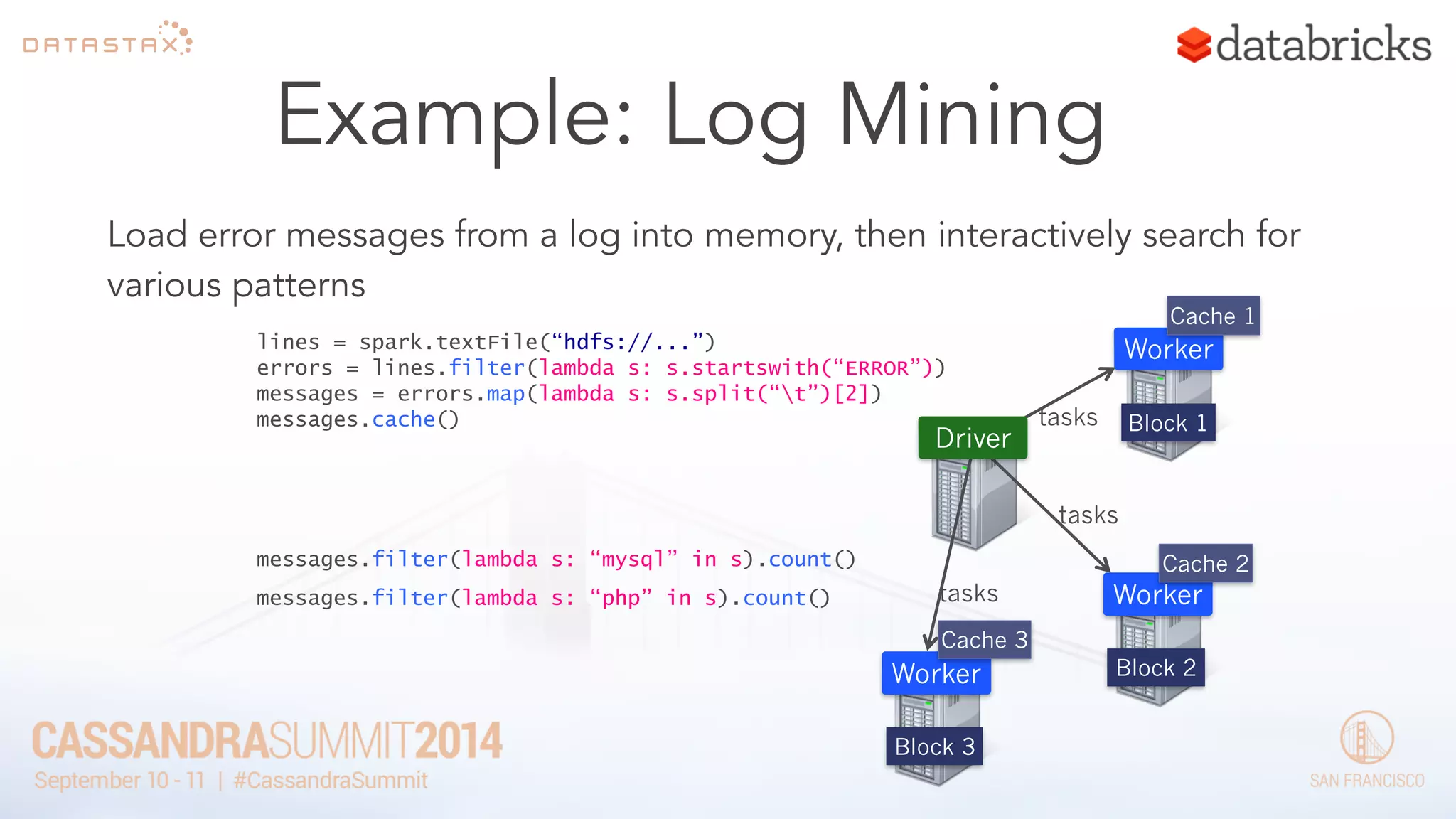 Example: Log Mining 
Load error messages from a log into memory, then interactively search for 
various patterns 
lines = spark.textFile(“hdfs://...”) 
errors = lines.filter(lambda s: s.startswith(“ERROR”)) 
messages = errors.map(lambda s: s.split(“t”)[2]) 
messages.cache() 
Worker 
Driver 
Worker 
Worker 
messages.filter(lambda s: “mysql” in s).count() 
Block 1 
Block 2 
Block 3 
Cache 1 
Cache 2 
Cache 3 
messages.filter(lambda s: “php” in s).count() 
tasks 
tasks 
tasks 
 