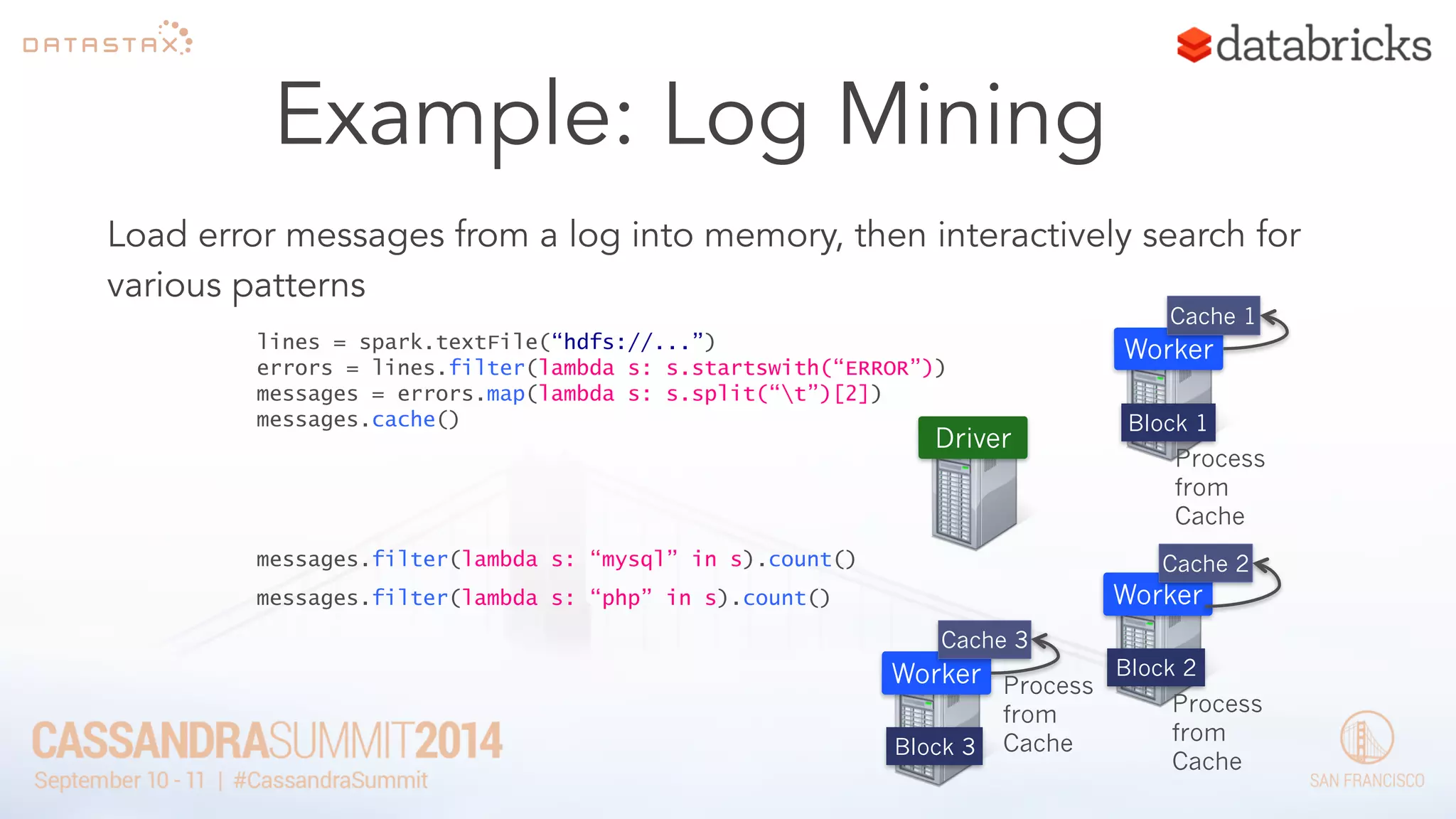 lines = spark.textFile(“hdfs://...”) 
errors = lines.filter(lambda s: s.startswith(“ERROR”)) 
messages = errors.map(lambda s: s.split(“t”)[2]) 
messages.cache() 
Worker 
Worker 
Worker 
messages.filter(lambda s: “mysql” in s).count() 
Block 1 
Block 2 
Block 3 
Cache 1 
Cache 2 
Cache 3 
messages.filter(lambda s: “php” in s).count() 
Driver 
Process 
from 
Cache 
Process 
from 
Cache 
Process 
from 
Cache 
Example: Log Mining 
Load error messages from a log into memory, then interactively search for 
various patterns 
 