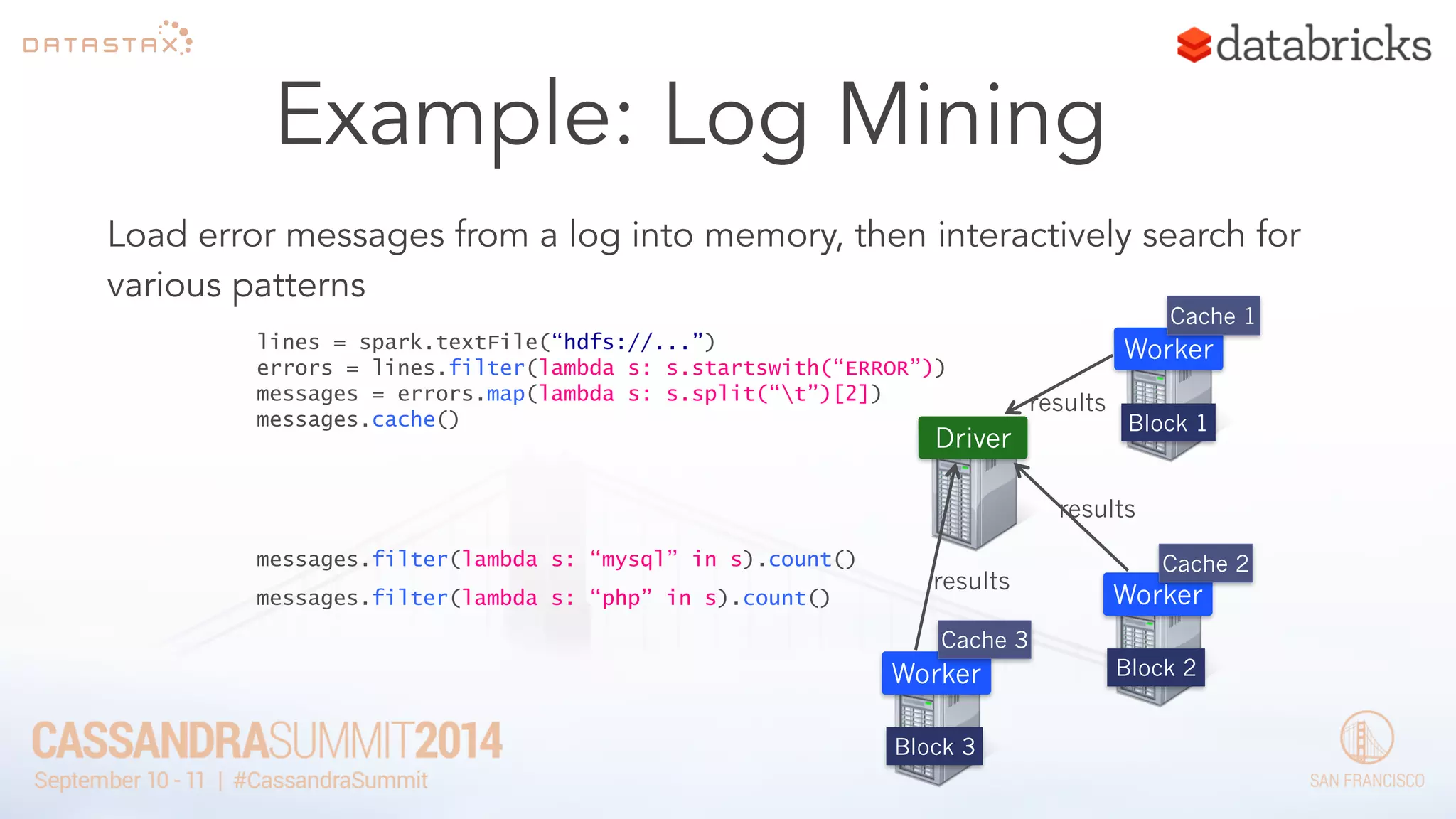 Example: Log Mining 
Load error messages from a log into memory, then interactively search for 
various patterns 
lines = spark.textFile(“hdfs://...”) 
errors = lines.filter(lambda s: s.startswith(“ERROR”)) 
messages = errors.map(lambda s: s.split(“t”)[2]) 
messages.cache() 
Worker 
Worker 
Worker 
messages.filter(lambda s: “mysql” in s).count() 
Block 1 
Block 2 
Block 3 
Cache 1 
Cache 2 
Cache 3 
messages.filter(lambda s: “php” in s).count() 
Driver 
results 
results 
results 
 