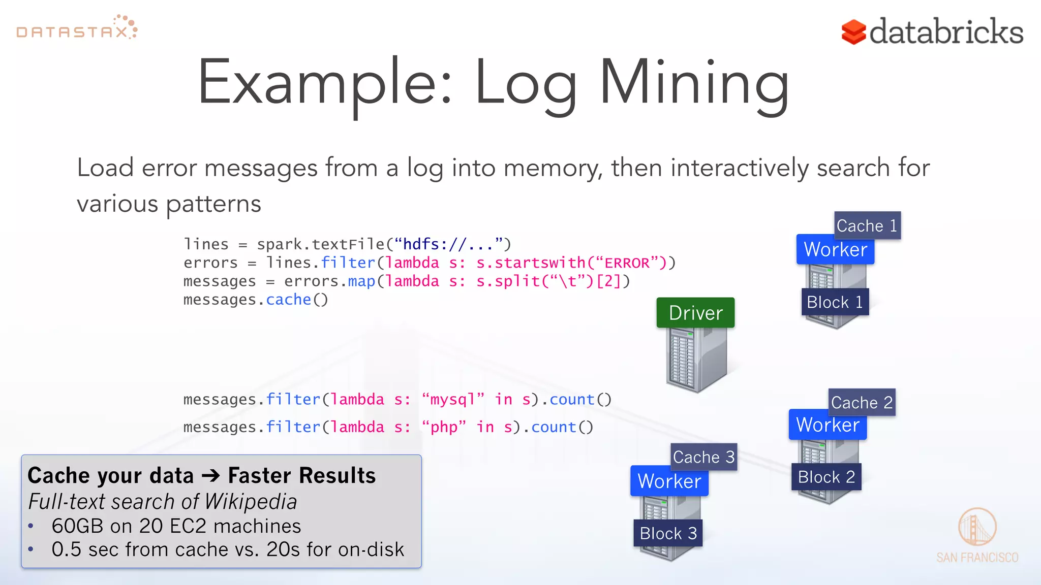 Example: Log Mining 
Load error messages from a log into memory, then interactively search for 
various patterns 
lines = spark.textFile(“hdfs://...”) 
errors = lines.filter(lambda s: s.startswith(“ERROR”)) 
messages = errors.map(lambda s: s.split(“t”)[2]) 
messages.cache() 
Worker 
Worker 
Worker 
messages.filter(lambda s: “mysql” in s).count() 
Block 1 
Block 2 
Block 3 
Cache 1 
Cache 2 
Cache 3 
messages.filter(lambda s: “php” in s).count() 
Driver 
Cache your data ➔ Faster Results 
Full-text search of Wikipedia 
• 60GB on 20 EC2 machines 
• 0.5 sec from cache vs. 20s for on-disk 
 