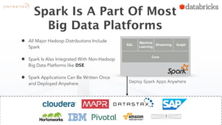 Spark Is A Part Of Most 
Big Data Platforms 
• All Major Hadoop Distributions Include 
Spark 
• Spark Is Also Integrated With Non-Hadoop 
Big Data Platforms like DSE 
• Spark Applications Can Be Written Once 
and Deployed Anywhere 
SQL 
Machine 
Learning 
Streaming Graph 
Core 
Deploy Spark Apps Anywhere 
 