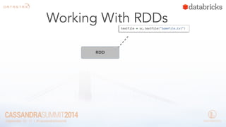 Working With RDDs 
RDD 
textFile = sc.textFile(”SomeFile.txt”) 
 