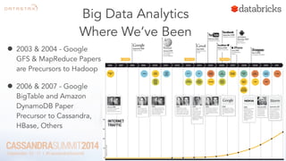 Big Data Analytics 
Where We’ve Been 
• 2003 & 2004 - Google 
GFS & MapReduce Papers 
are Precursors to Hadoop 
• 2006 & 2007 - Google 
BigTable and Amazon 
DynamoDB Paper 
Precursor to Cassandra, 
HBase, Others 
 