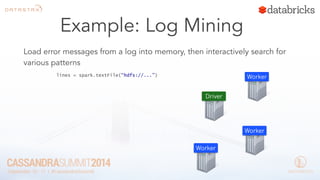 Load error messages from a log into memory, then interactively search for 
various patterns 
Worker 
Example: Log Mining 
Worker 
Worker 
Driver 
lines = spark.textFile(“hdfs://...”) 
 