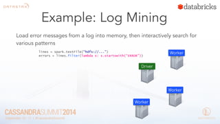 Example: Log Mining 
Load error messages from a log into memory, then interactively search for 
various patterns 
lines = spark.textFile(“hdfs://...”) 
errors = lines.filter(lambda s: s.startswith(“ERROR”)) 
Worker 
Worker 
Worker 
Driver 
 