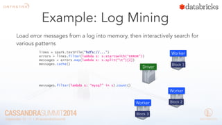 Example: Log Mining 
Load error messages from a log into memory, then interactively search for 
various patterns 
lines = spark.textFile(“hdfs://...”) 
errors = lines.filter(lambda s: s.startswith(“ERROR”)) 
messages = errors.map(lambda s: s.split(“t”)[2]) 
messages.cache() 
Worker 
Worker 
Worker 
Driver 
messages.filter(lambda s: “mysql” in s).count() 
Block 1 
Block 2 
Block 3 
 
